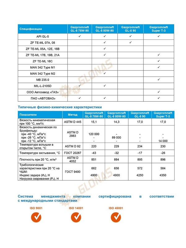 Gazpromneft GL-5 80w-90 1л