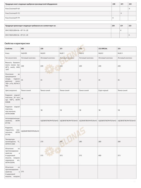 Mobil Mobilgrease XHP 222 NLGI 2 390г
